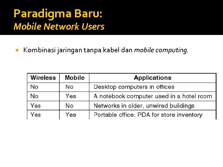 Paradigma Baru: Mobile Network Users Kombinasi jaringan tanpa kabel dan mobile computing. 
