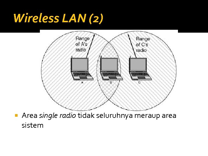 Wireless LAN (2) Area single radio tidak seluruhnya meraup area sistem 