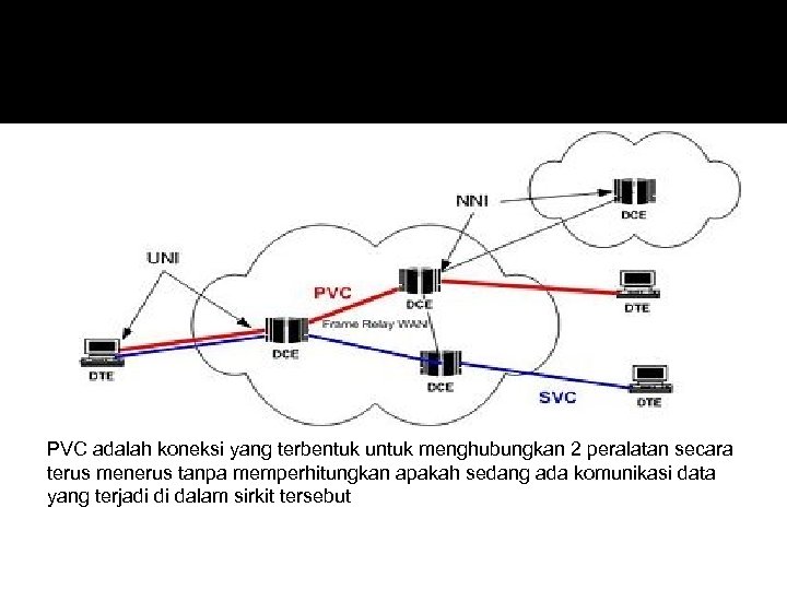 PVC adalah koneksi yang terbentuk untuk menghubungkan 2 peralatan secara terus menerus tanpa memperhitungkan