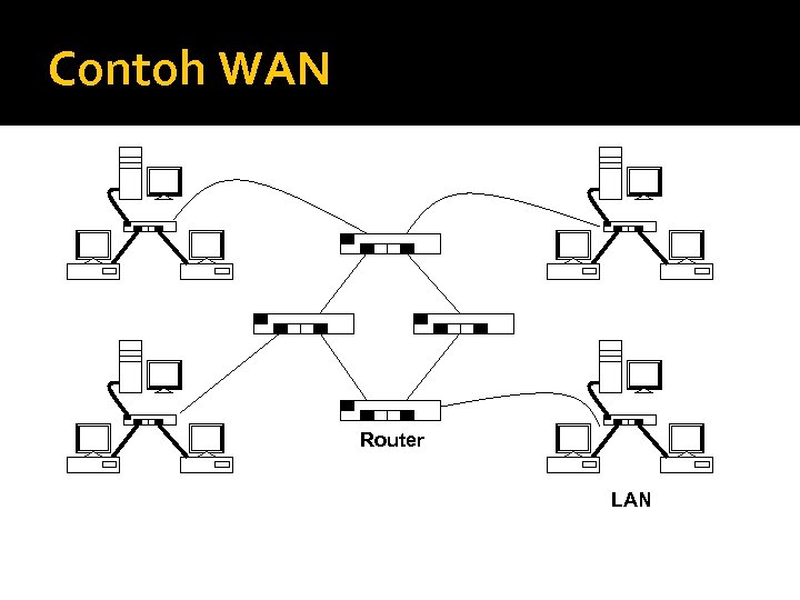 Contoh WAN Router LAN 