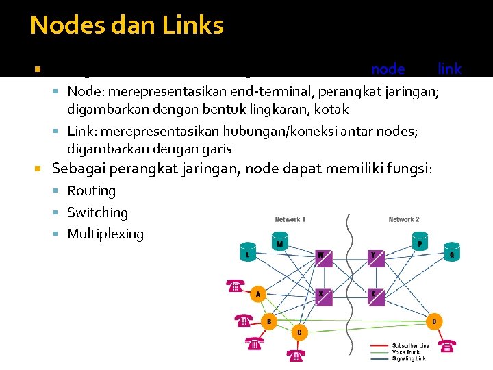Nodes dan Links Jaringan komunikasi biasa digambarkan dalam node dan link Node: merepresentasikan end-terminal,