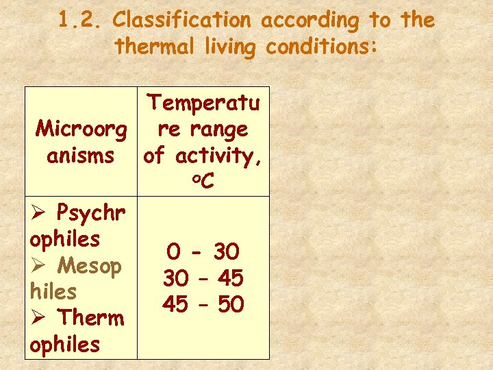 1. 2. Classification according to thermal living conditions: Temperatu Microorg re range anisms of