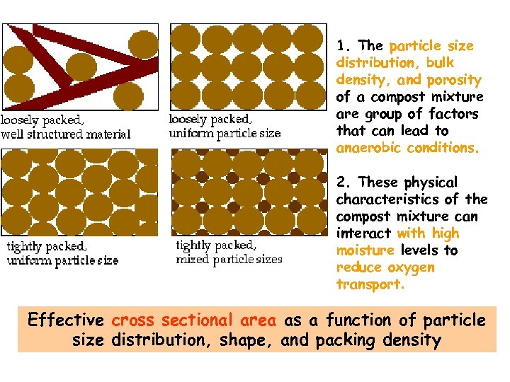 1. The particle size distribution, bulk density, and porosity of a compost mixture are