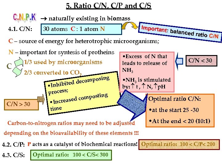 5. Ratio C/N, C/P and C/S naturally existing in biomass 4. 1. C/N: Importan