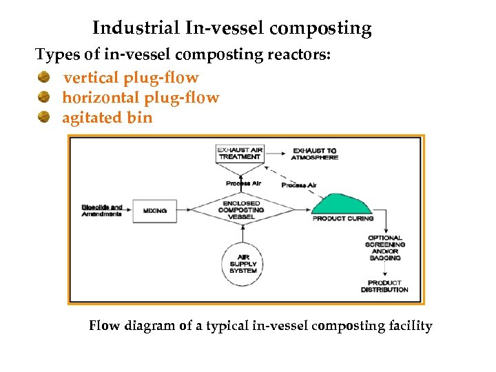 Industrial In-vessel composting Types of in-vessel composting reactors: vertical plug-flow horizontal plug-flow agitated bin