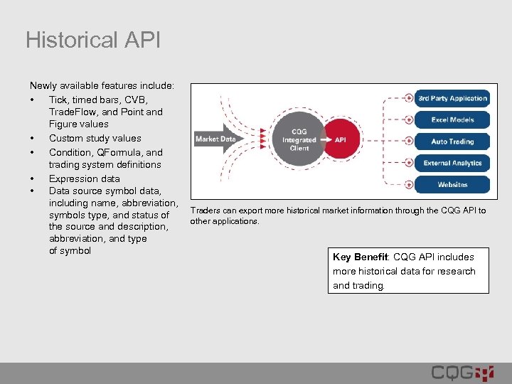 Historical API Newly available features include: • Tick, timed bars, CVB, Trade. Flow, and