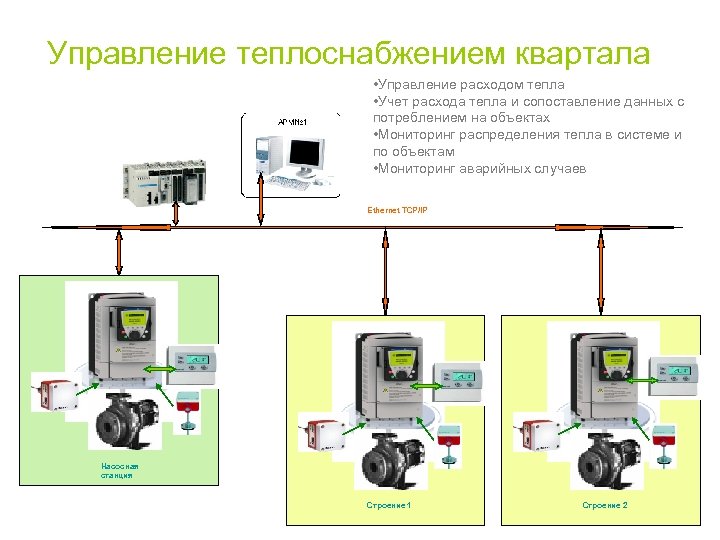 Управление теплоснабжением квартала • Управление расходом тепла • Учет расхода тепла и сопоставление данных