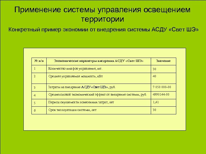 Применение системы управления освещением территории Конкретный пример экономии от внедрения системы АСДУ «Свет ШЭ»