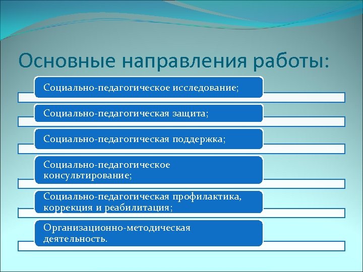 Основные направления работы: Социально-педагогическое исследование; Социально-педагогическая защита; Социально-педагогическая поддержка; Социально-педагогическое консультирование; Социально-педагогическая профилактика, коррекция