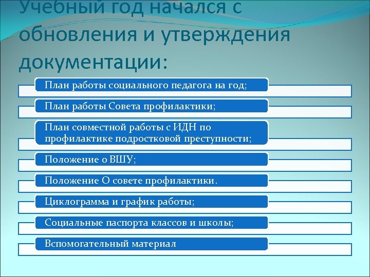 План профилактики школы. Документирование плана проекта. План совместных мероприятий ИДН. Порядок работы социального педагога с ИДН. План за социален педагог.