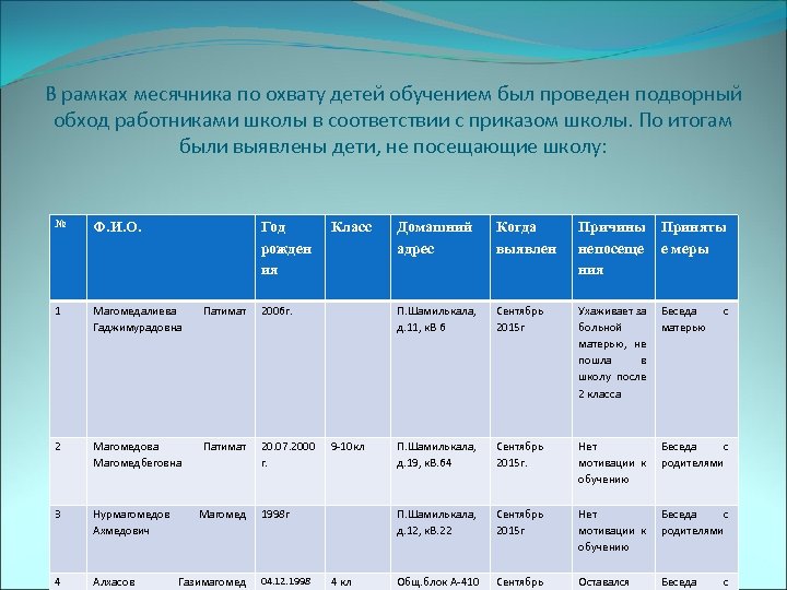 В рамках месячника по охвату детей обучением был проведен подворный обход работниками школы в