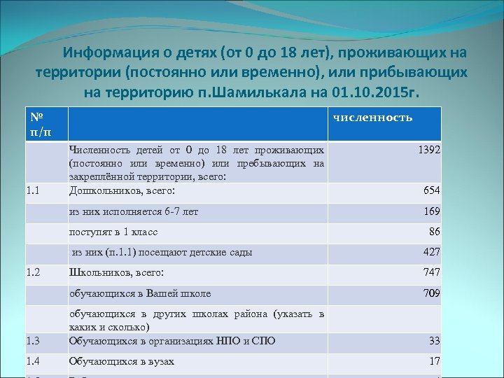 Информация о детях (от 0 до 18 лет), проживающих на территории (постоянно или временно),