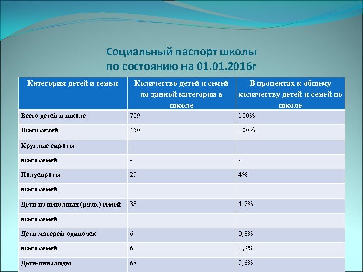 Соцпаспорт в школе образец