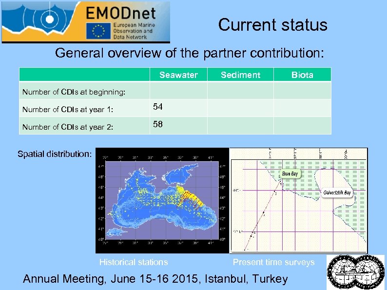 Current status General overview of the partner contribution: Seawater Sediment Biota Number of CDIs