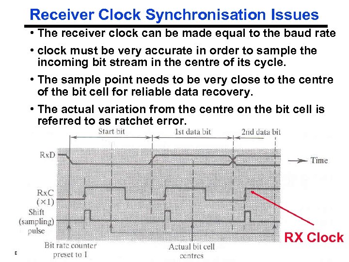 Receiver Clock Synchronisation Issues • The receiver clock can be made equal to the