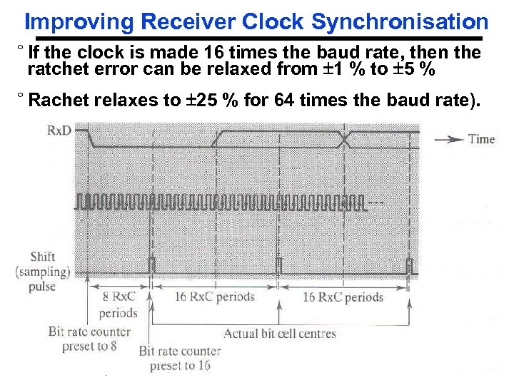Improving Receiver Clock Synchronisation ° If the clock is made 16 times the baud