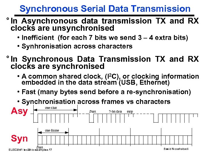 Synchronous Serial Data Transmission ° In Asynchronous data transmission TX and RX clocks are