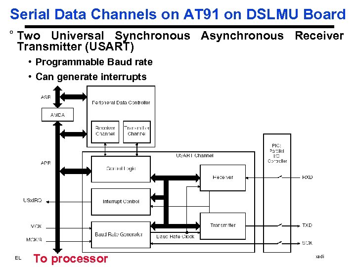 Serial Data Channels on AT 91 on DSLMU Board ° Two Universal Synchronous Asynchronous