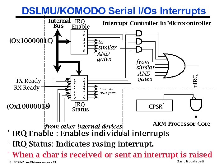 DSLMU/KOMODO Serial I/Os Interrupts 7 6 5 4 3 2 1 0 (Ox 1000001