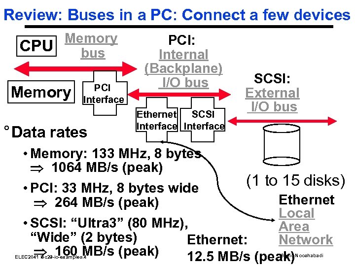 Review: Buses in a PC: Connect a few devices Memory CPU bus Memory PCI