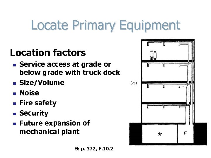 Locate Primary Equipment Location factors n n n Service access at grade or below