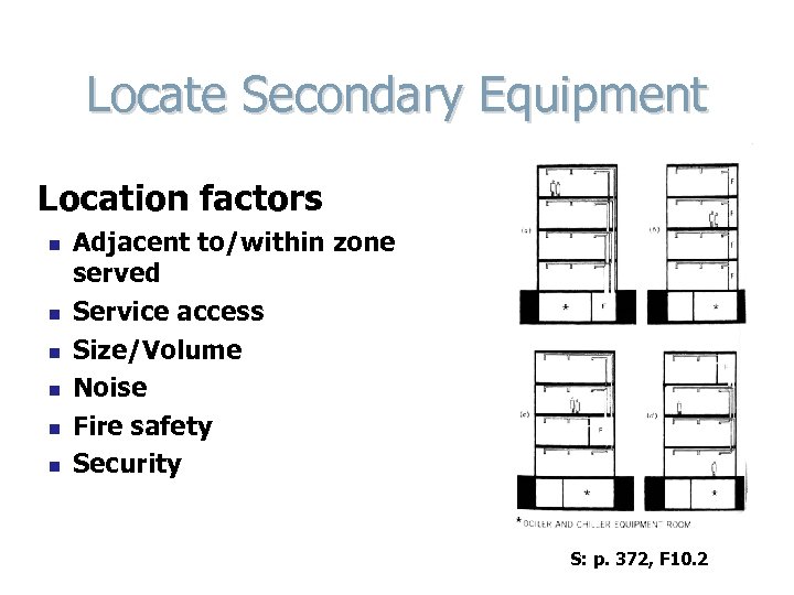 Locate Secondary Equipment Location factors n n n Adjacent to/within zone served Service access