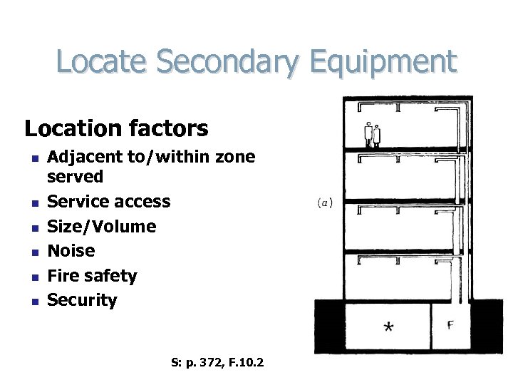 Locate Secondary Equipment Location factors n n n Adjacent to/within zone served Service access