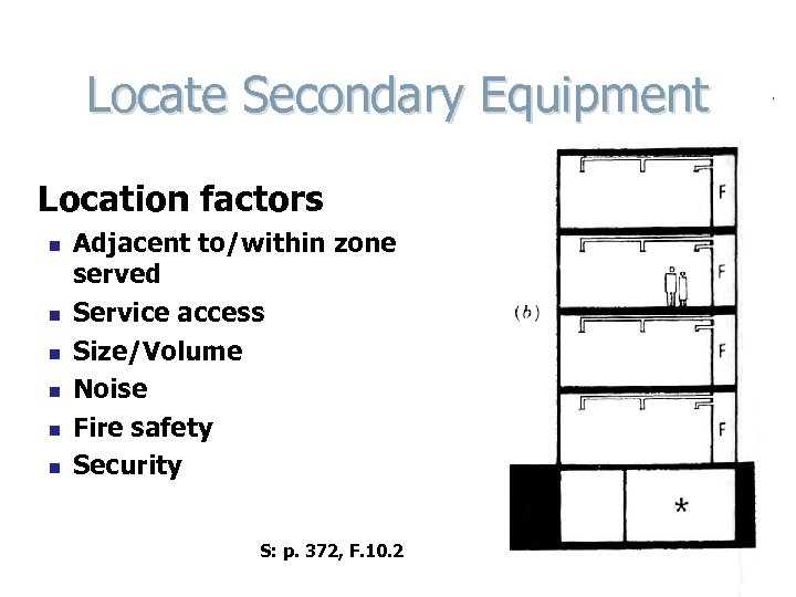 Locate Secondary Equipment Location factors n n n Adjacent to/within zone served Service access