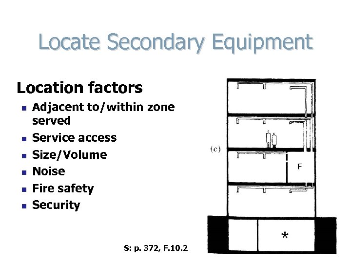 Locate Secondary Equipment Location factors n n n Adjacent to/within zone served Service access