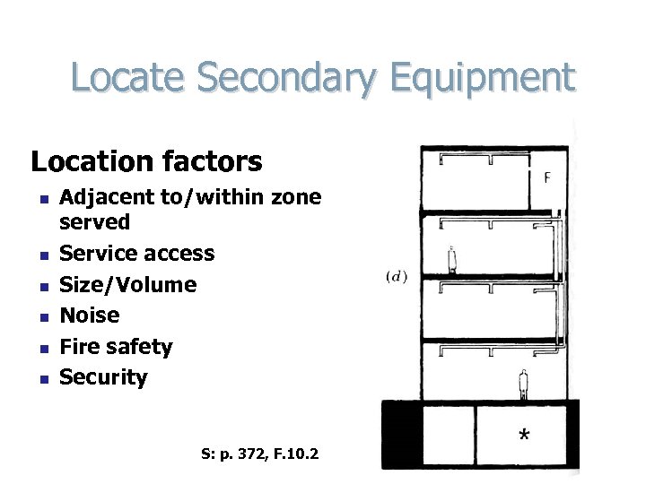 Locate Secondary Equipment Location factors n n n Adjacent to/within zone served Service access