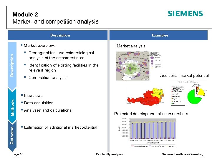 Module 2 Market- and competition analysis Description Examples § Market overview: Market analysis Description