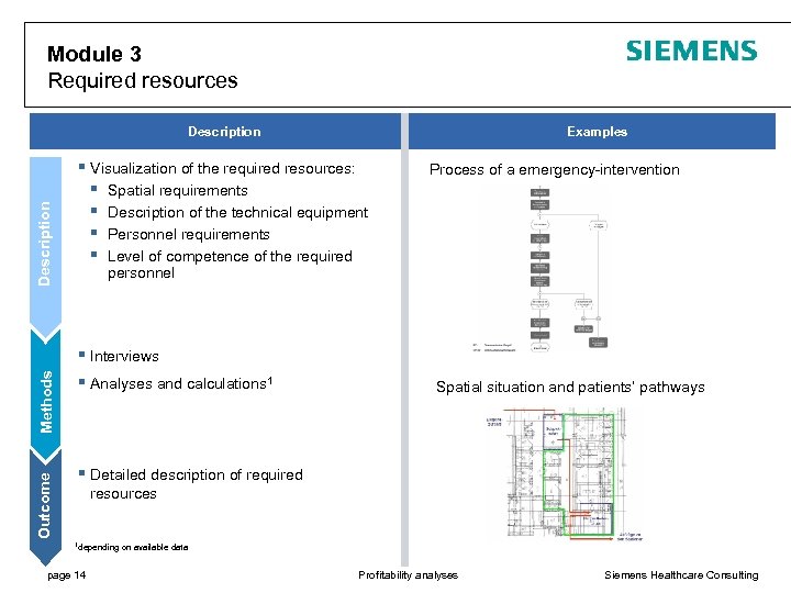 Module 3 Required resources Description Examples § Visualization of the required resources: § Spatial