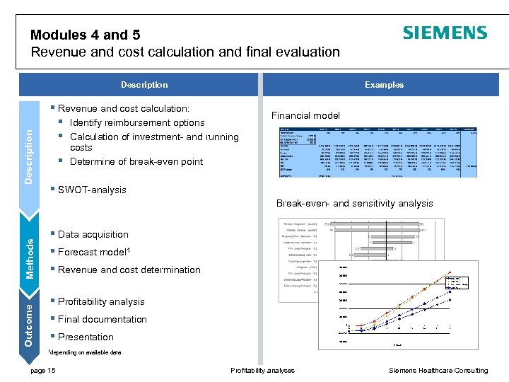 Modules 4 and 5 Revenue and cost calculation and final evaluation Description Examples §