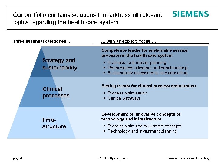 Our portfolio contains solutions that address all relevant topics regarding the health care system