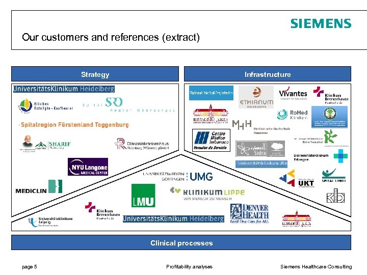 Our customers and references (extract) Strategy Infrastructure Clinical processes page 5 Profitability analyses Siemens