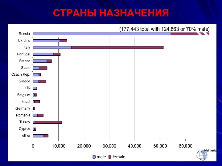 СТРАНЫ НАЗНАЧЕНИЯ 