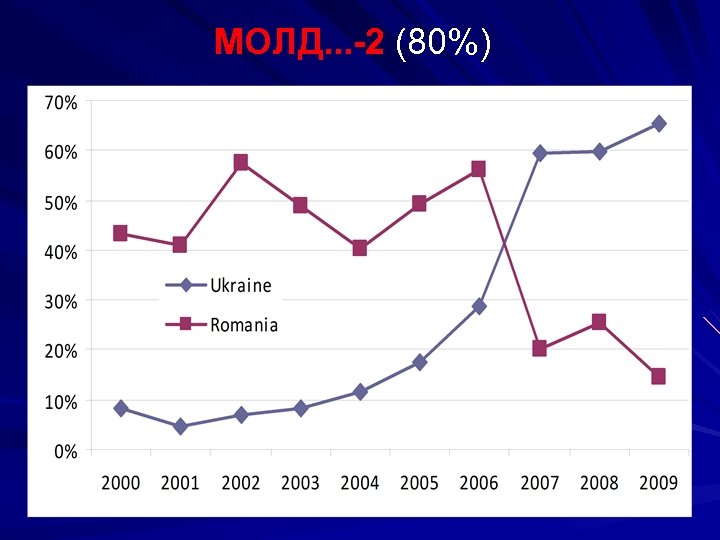 МОЛД. . . -2 (80%) 