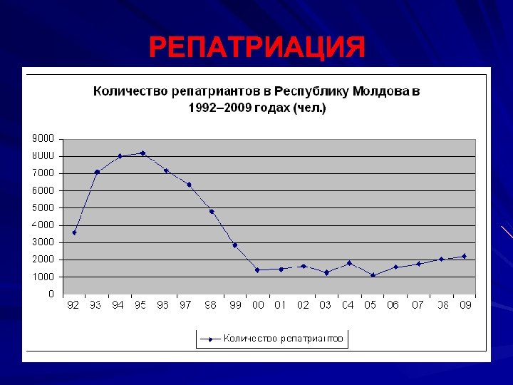 РЕПАТРИАЦИЯ 