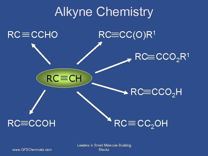 Alkyne Chemistry RC CCHO RC CC(O)R 1 RC CCO 2 R 1 RC CH
