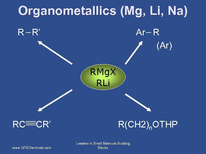 Organometallics (Mg, Li, Na) R R’ Ar R (Ar) RMg. X RLi RC CR’
