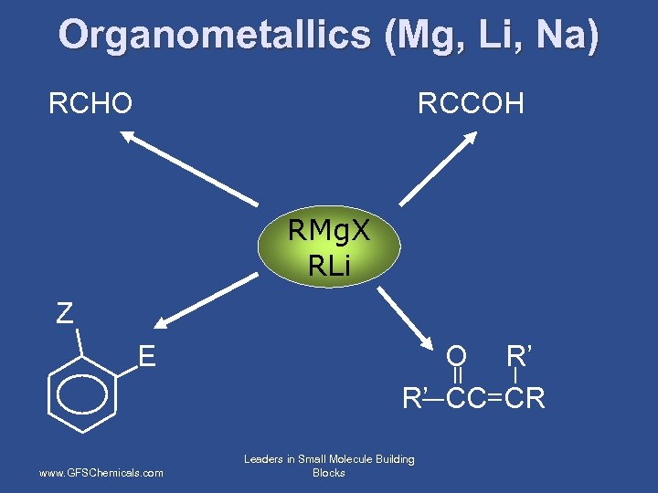 Organometallics (Mg, Li, Na) RCHO RCCOH RMg. X RLi Z E www. GFSChemicals. com