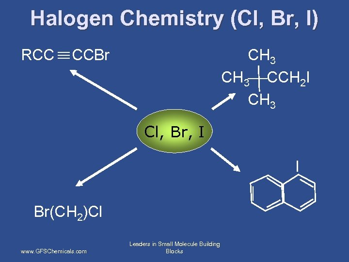 Halogen Chemistry (Cl, Br, I) RCC CCBr CH 3 CCH 2 I CH 3