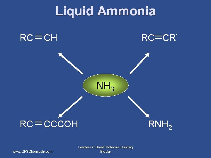 Liquid Ammonia RC CH RC CR' NH 3 RC CCCOH www. GFSChemicals. com RNH