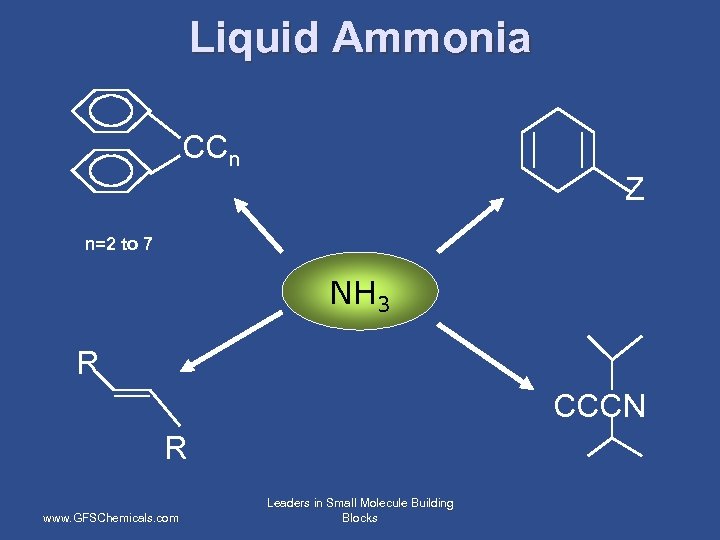 Liquid Ammonia CCn Z n=2 to 7 NH 3 R CCCN R www. GFSChemicals.