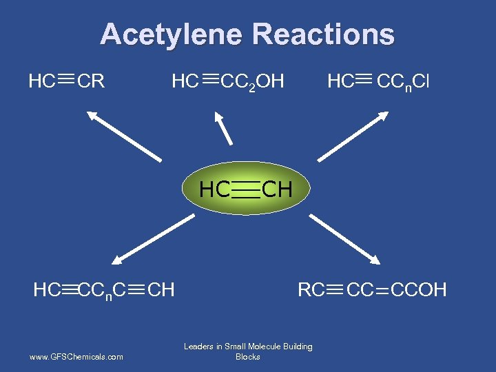 Acetylene Reactions HC CR HC CC 2 OH HC HC CCn. C www. GFSChemicals.