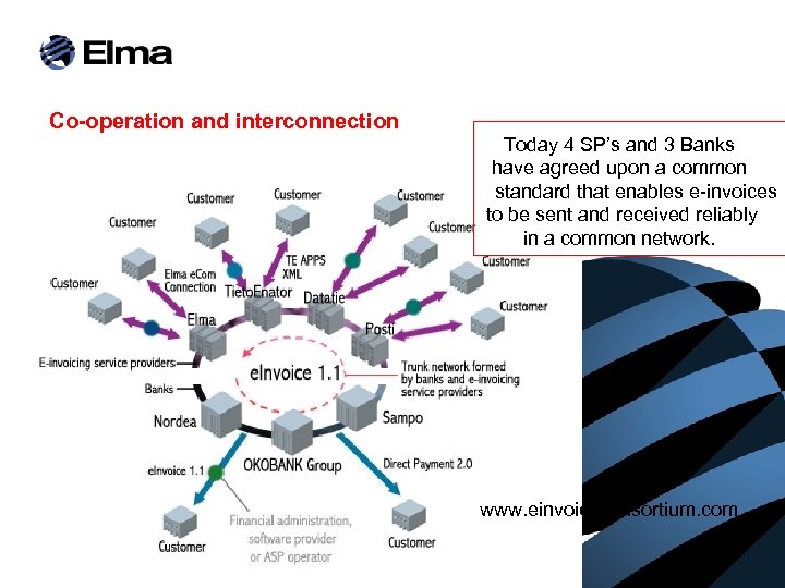 Co-operation and interconnection Today 4 SP’s and 3 Banks have agreed upon a common