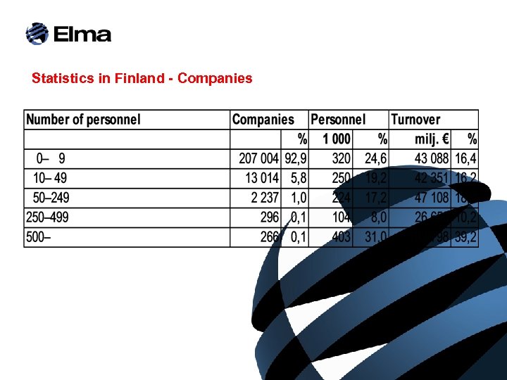 Statistics in Finland - Companies 