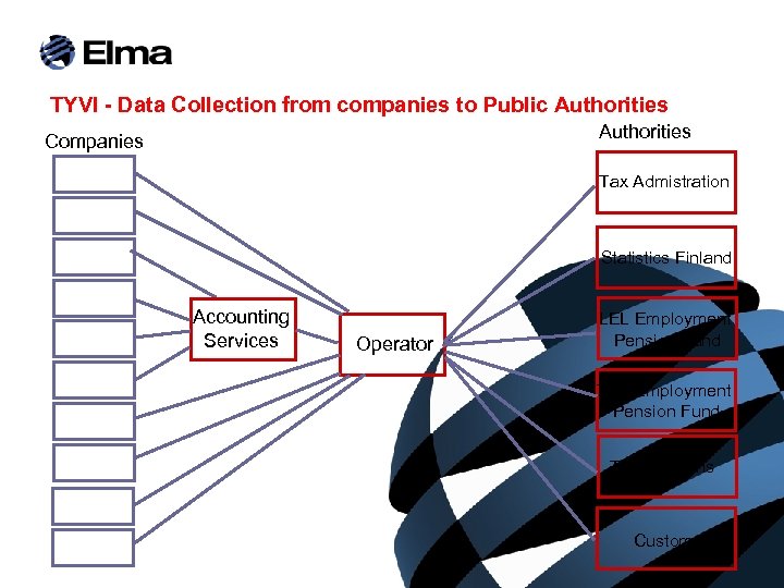 TYVI - Data Collection from companies to Public Authorities Companies Tax Admistration Statistics Finland