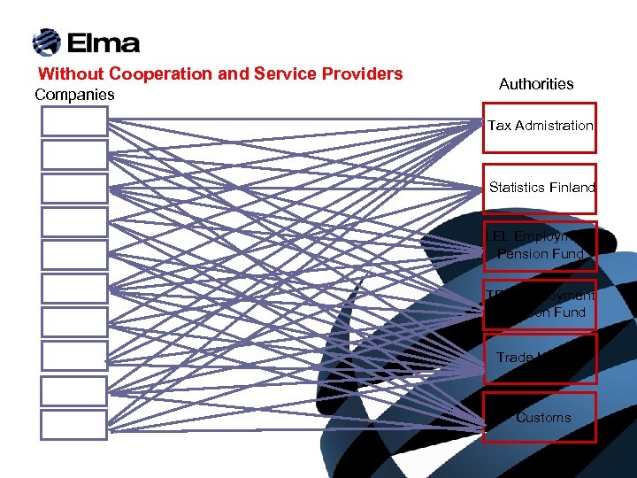 Without Cooperation and Service Providers Companies Authorities Tax Admistration Statistics Finland LEL Employment Pension