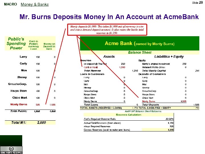 MACRO Slide 20 Money & Banks Mr. Burns Deposits Money In An Account at